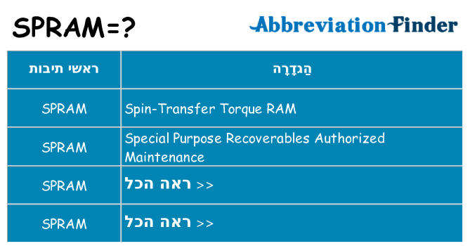 מה הפירוש spram