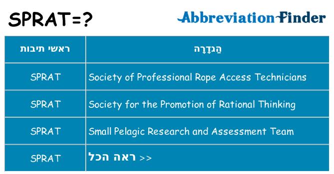 מה הפירוש sprat