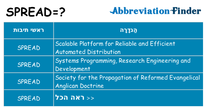 מה הפירוש spread