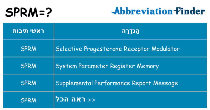 מה הפירוש sprm