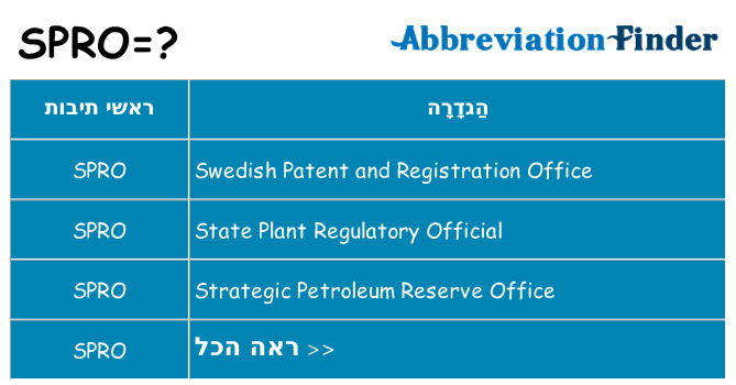 מה הפירוש spro