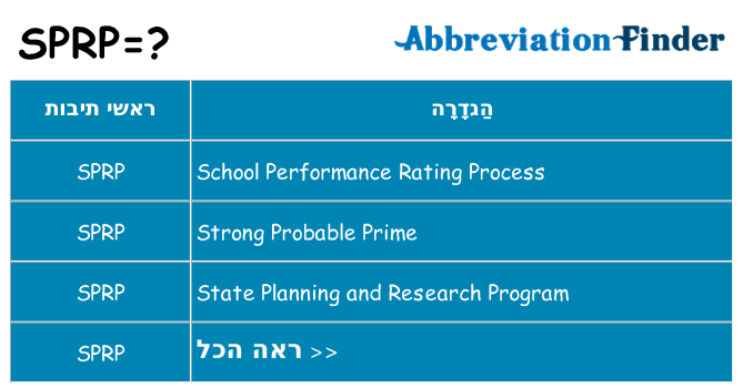 מה הפירוש sprp