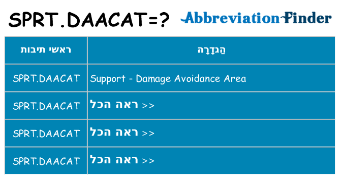 מה הפירוש sprt-daacat