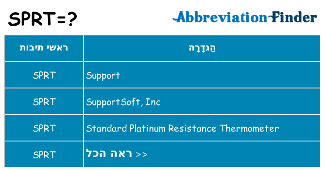 מה הפירוש sprt
