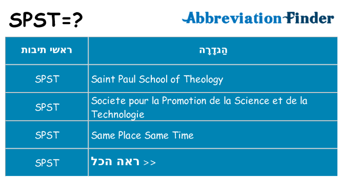 מה הפירוש spst