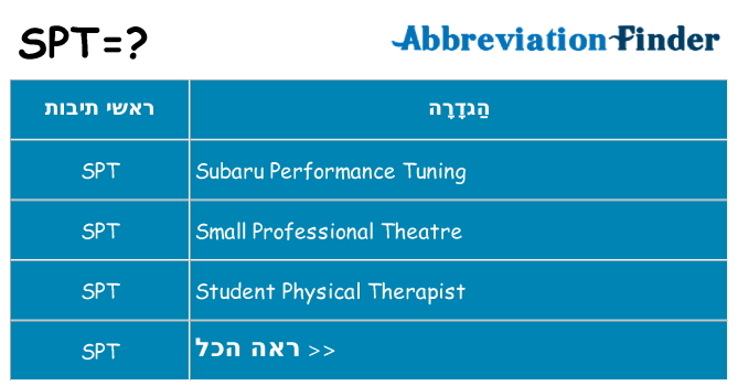 מה הפירוש spt