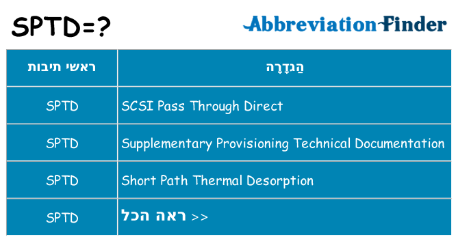 מה הפירוש sptd