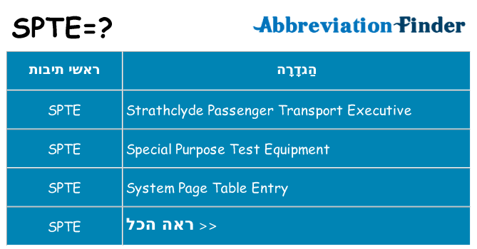 מה הפירוש spte