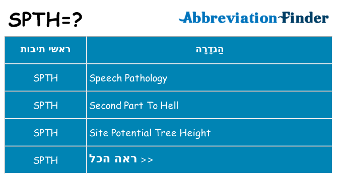 מה הפירוש spth