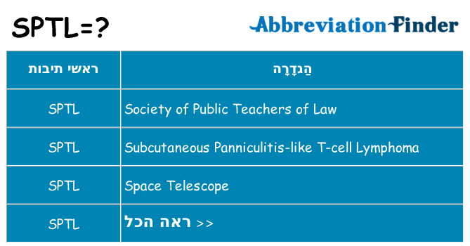 מה הפירוש sptl