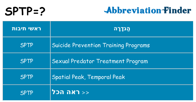 מה הפירוש sptp