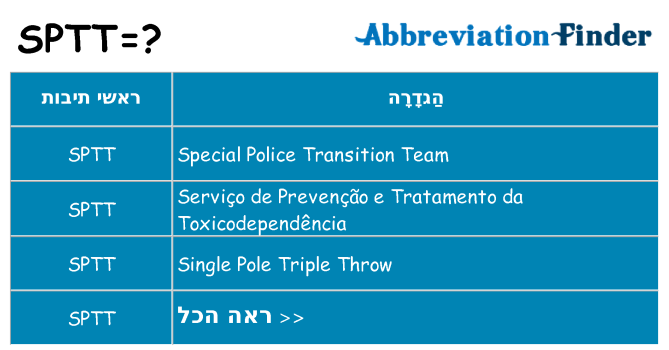 מה הפירוש sptt