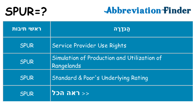 מה הפירוש spur