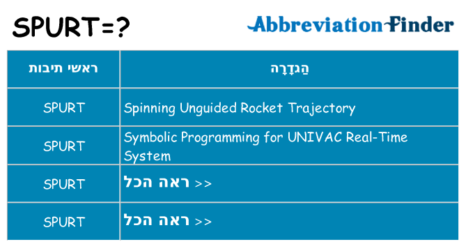 מה הפירוש spurt