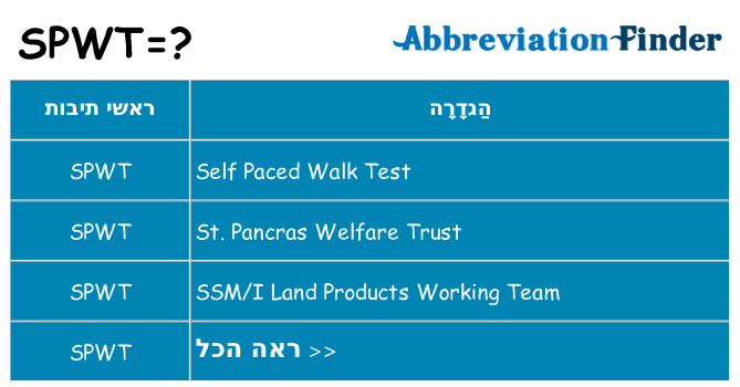 מה הפירוש spwt