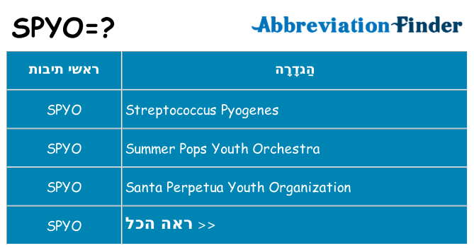 מה הפירוש spyo
