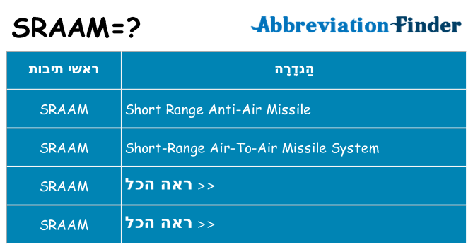 מה הפירוש sraam