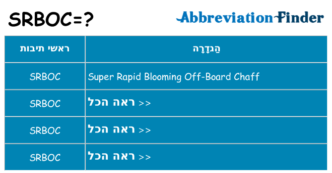 מה הפירוש srboc