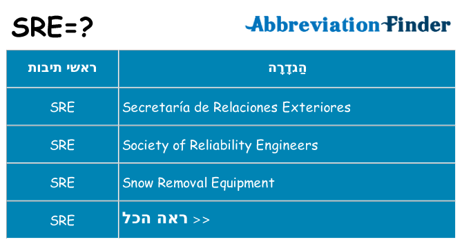 מה הפירוש sre