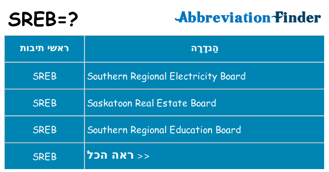 מה הפירוש sreb