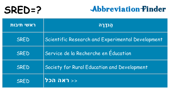 מה הפירוש sred