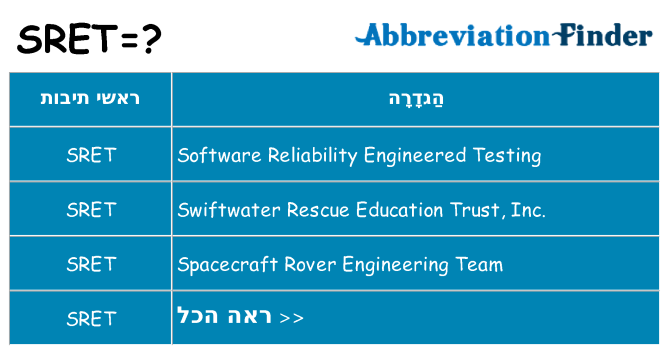 מה הפירוש sret