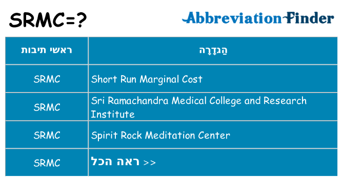 מה הפירוש srmc