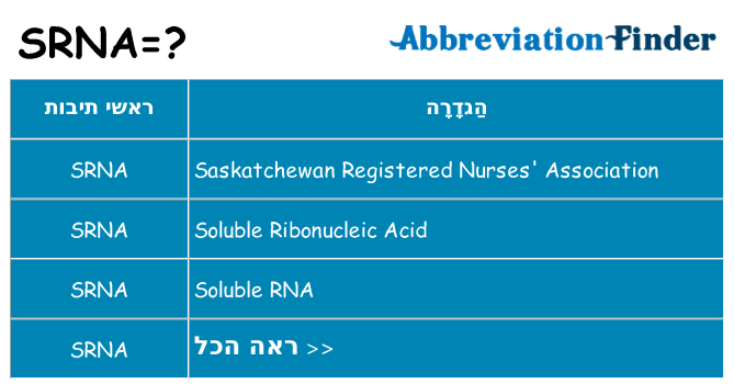 מה הפירוש srna