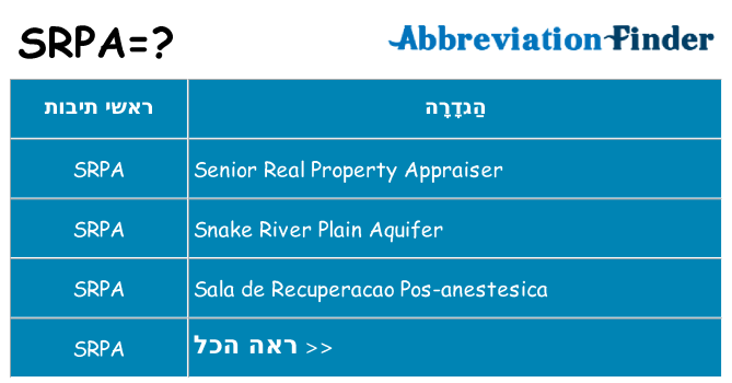 מה הפירוש srpa