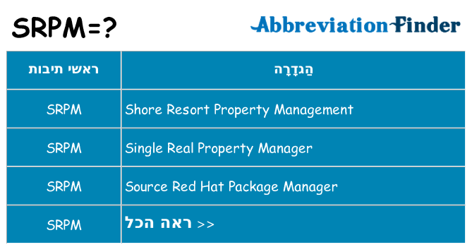 מה הפירוש srpm