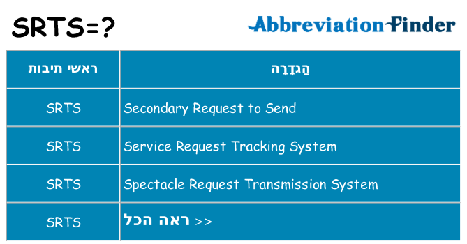 מה הפירוש srts