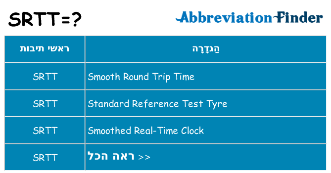 מה הפירוש srtt