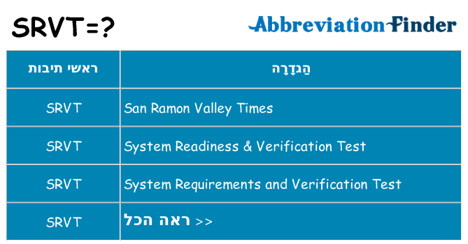 מה הפירוש srvt