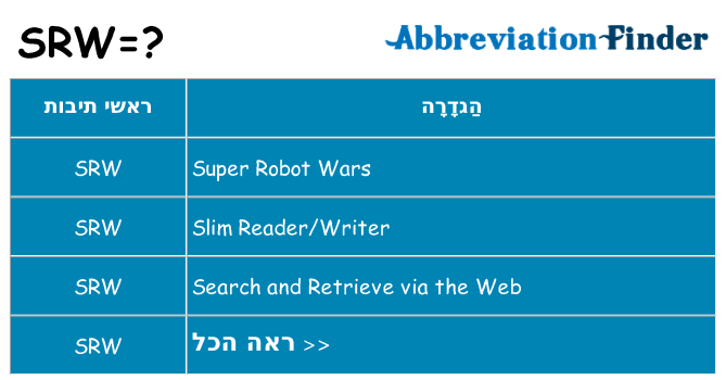מה הפירוש srw