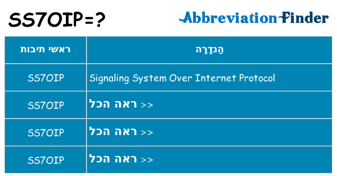 מה הפירוש ss7oip