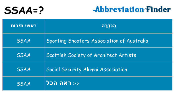 מה הפירוש ssaa