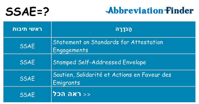 מה הפירוש ssae
