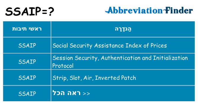 מה הפירוש ssaip