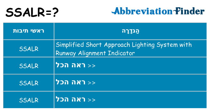 מה הפירוש ssalr