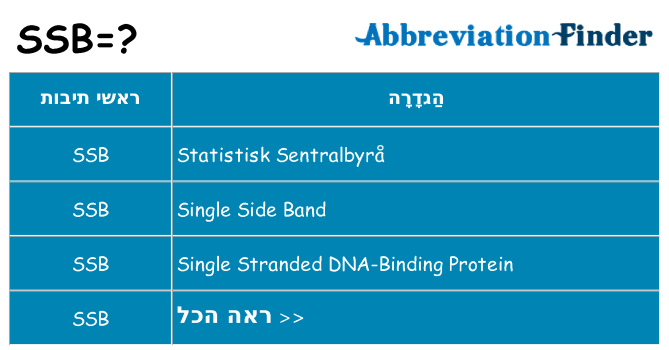 מה הפירוש ssb