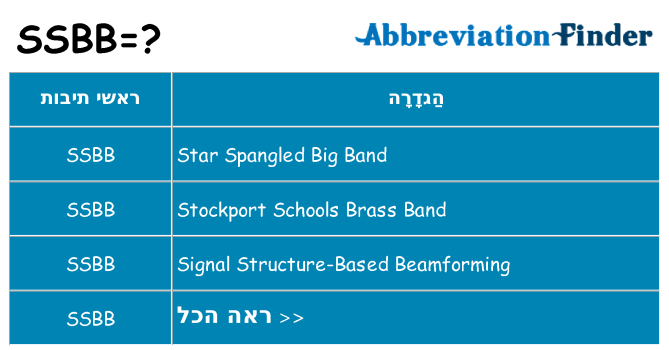 מה הפירוש ssbb