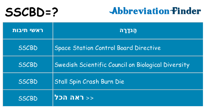 מה הפירוש sscbd