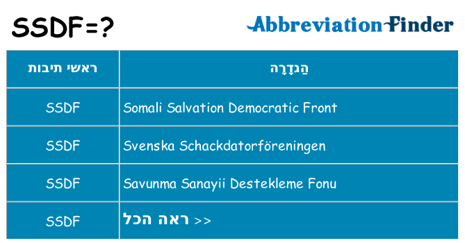 מה הפירוש ssdf
