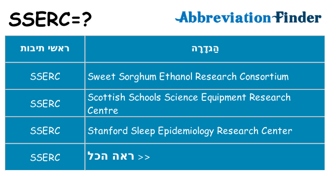 מה הפירוש sserc