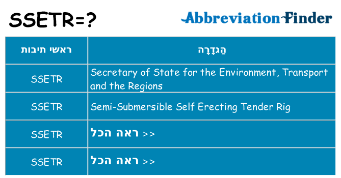 מה הפירוש ssetr