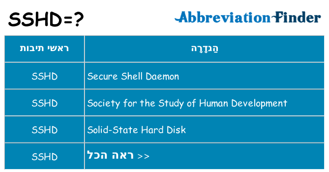 מה הפירוש sshd