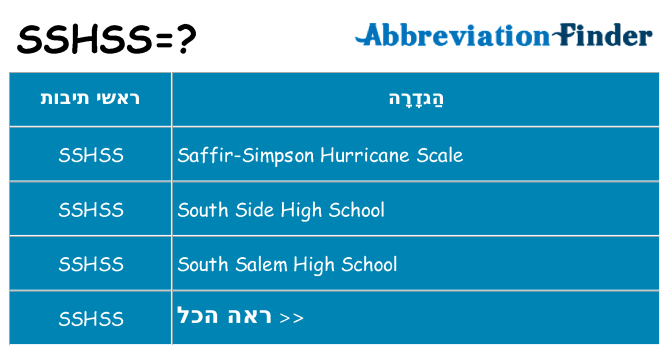 מה הפירוש sshss