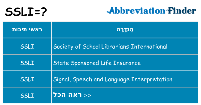 מה הפירוש ssli