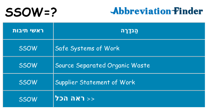 מה הפירוש ssow