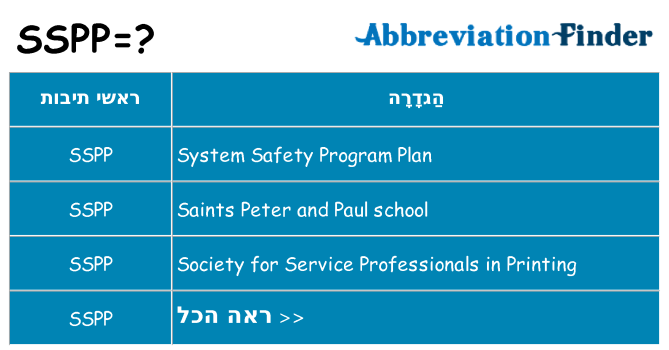 מה הפירוש sspp